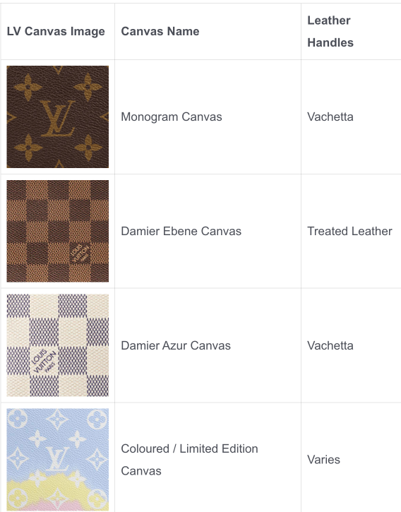 Master the LV Patina: Guide to Darkening Louis Vuitton Leather