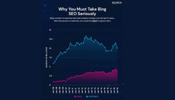 Effective Strategies for Link Building on Bing and Google