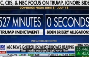 Fake News in Action: Mainstream Media Devotes “ZERO” SECONDS to Joe Biden’s Multi-Million Dollar Bribery Scandal – 527 MINUTES to Trump’s Garbage Indictments | The Gateway Pundit