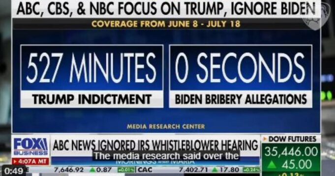 Fake News in Action: Mainstream Media Devotes “ZERO” SECONDS to Joe Biden’s Multi-Million Dollar Bribery Scandal – 527 MINUTES to Trump’s Garbage Indictments | The Gateway Pundit