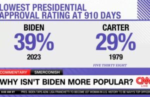 Joe Biden Is the Second Most UNPOPULAR President in Modern History – But He TOTALLY Got 81 Million Votes! | The Gateway Pundit