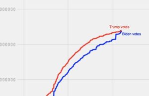 Statement from Michigan House Elections Vice Chair: 2020 Trump Electors are Innocent | The Gateway Pundit