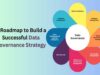 A Roadmap to a Successful Data Governance Strategy