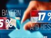AfD Party Surges in Local Elections in Germany, Passing Olaf Scholz’s Governing Coalition | The Gateway Pundit