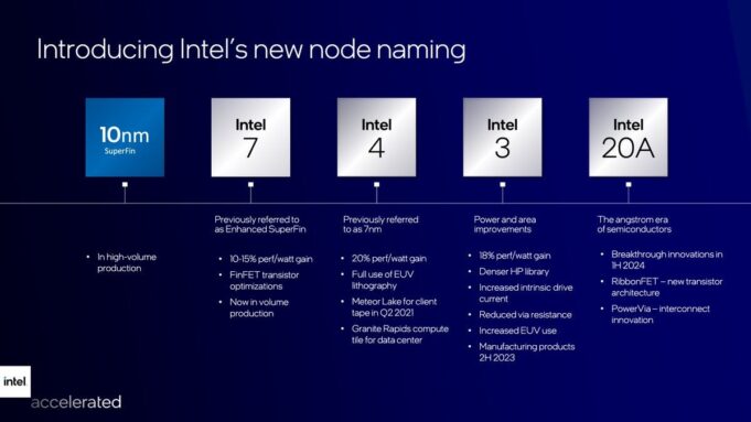 What is Intel 7? The Raptor Lake architecture explained