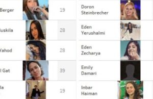 Israel Victory: IDF Prepares to Flood Terror Tunnels as Hamas Monsters 17 Women and Two Children Hostages | The Gateway Pundit