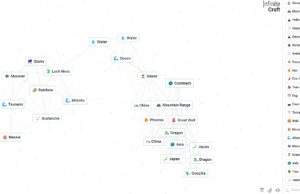 How to make cool monsters in Infinite Craft