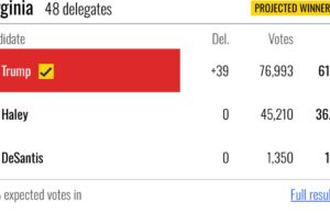 LIVE UPDATES: Polls Close in Vermont and Virginia – Trump Projected Winner in Virginia! | The Gateway Pundit