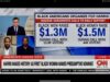 Bakari Sellers Says ‘Win with Black Men’ Raised Over over $1.3M for Kamala Harris