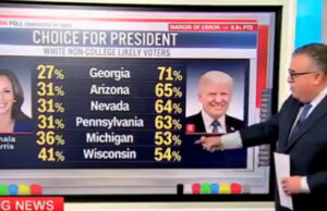 GENDER GAP: CNN Points Out Trump Has Huge Advantage Over Harris With Male Voters (VIDEO) | The Gateway Pundit