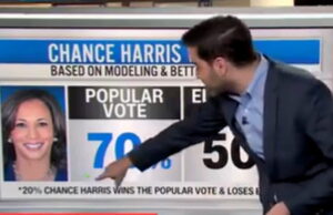 CNN Data Analyst Harry Enten: Kamala Harris Polling in the ‘Danger Zone’ in the Swing States (VIDEO) | The Gateway Pundit