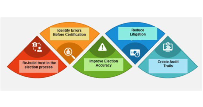 Overview of FATE2024 Election Reconciliation Strategy | The Gateway Pundit