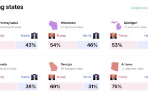 INGRASSIA: Battleground State Bonanza | The Gateway Pundit
