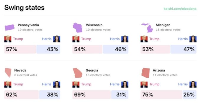 INGRASSIA: Battleground State Bonanza | The Gateway Pundit