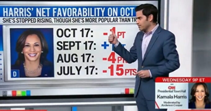 CNN Data Analyst Harry Enten: Donald Trump’s Favorability Rising While Kamala Harris Has ‘Stalled’ (VIDEO) | The Gateway Pundit