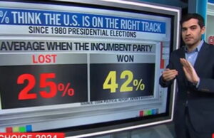 CNN’s Harry Enten: Number of People Who Think America is on Wrong Track ‘Bad News for the Kamala Harris Campaign’ (VIDEO) | The Gateway Pundit