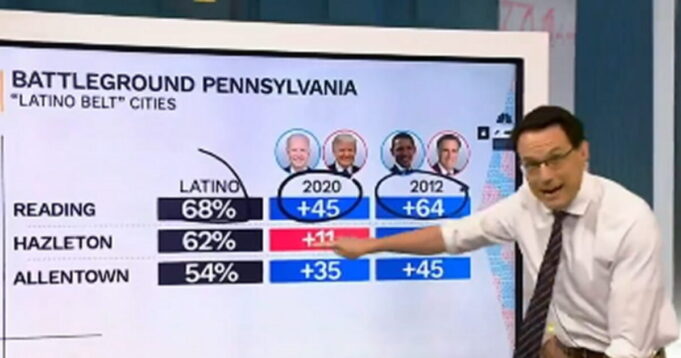 NBC News Reports Trump Gaining Support From Latino Voters in Pennsylvania (VIDEO) | The Gateway Pundit