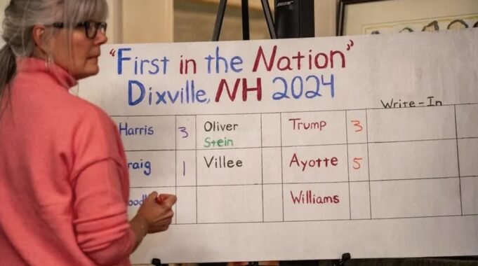 First Election Results Are In: Trump and Kamala Tie 3-3 in Dixville, New Hampshire — Hillary and Biden Previously Won Town | The Gateway Pundit