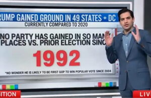 CNN’s Harry Enten Explains How Trump’s Victory Was Worse for Dems Than They Realize – Historic Numbers (VIDEO) | The Gateway Pundit