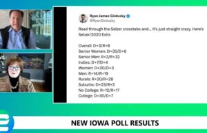 WOW! Political Pollster Ann Selzer Who Released Iowa Poll Showing Kamala in the Lead is Confused Over What the “R” and “D” Refer to in Polling Cross Tabs (VIDEO) | The Gateway Pundit