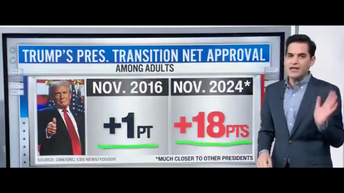 CNN’s Harry Enten: Americans Are “In Love with this Trump Transition” (Video) | The Gateway Pundit