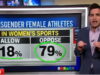 CNN Data Analyst Points Out That Public Overwhelmingly Backs Trump on Keeping Men out of Women’s Sports (VIDEO) | The Gateway Pundit