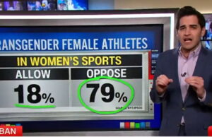 CNN Data Analyst Points Out That Public Overwhelmingly Backs Trump on Keeping Men out of Women’s Sports (VIDEO) | The Gateway Pundit