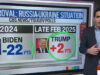 CNN Data Analyst – Trump’s Approval Rating on Ukraine/Russia is Far Higher Than Biden’s: ‘A Different Planet Entirely’ (VIDEO) | The Gateway Pundit