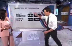 BOOM! Right Track Polling Number Is Highest in 13 Years! – Since 2012 – And Up 17 Points in 4 Months! | The Gateway Pundit
