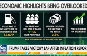 Gas Prices, Egg Prices and Inflation Already Going Down Under Trump — In Just Two Months! | The Gateway Pundit