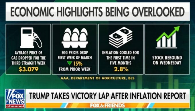 Gas Prices, Egg Prices and Inflation Already Going Down Under Trump — In Just Two Months! | The Gateway Pundit