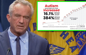 RFK Jr. Exposes a Chilling New Autism Reality | The Gateway Pundit