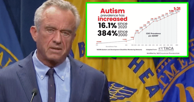 RFK Jr. Exposes a Chilling New Autism Reality | The Gateway Pundit