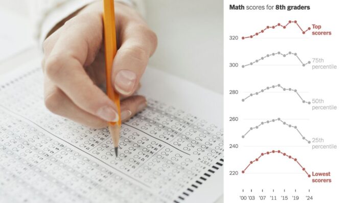 Test Scores Plummet for Low-Income Students as Woke Agenda Ruins U.S. Schools – “Five Alarm Fire” | The Gateway Pundit