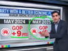 CNN Data Analyst Stunned by Polls Showing GOP Beating Dems on Economy – Says Dems No Longer Party of the Middle Class (VIDEO) | The Gateway Pundit