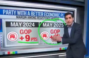 CNN Data Analyst Stunned by Polls Showing GOP Beating Dems on Economy – Says Dems No Longer Party of the Middle Class (VIDEO) | The Gateway Pundit