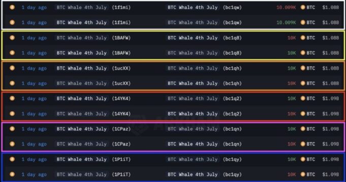 WILD: Over the Past 24 Hours Eight Dormant Bitcoin Wallets Were Awakened for First Time in 14 Years on the 4th of July Withdrawing 80.009 Bitcoins Equaling $8.69 Billion | The Gateway Pundit