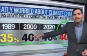 CNN Data Analyst STUNNED That Majority of Americans Are NOT Worried About Climate Change (VIDEO) | The Gateway Pundit