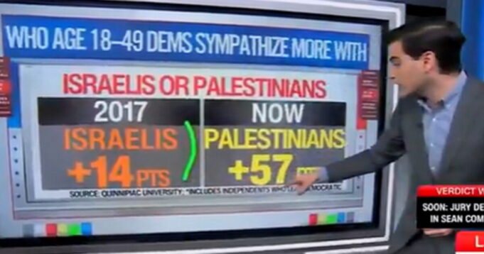 Massive Polling Shift Shows Democrats Are Now the Party of Hamas (VIDEO) | The Gateway Pundit
