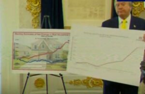 Trump’s Mental Collapse Hits New Low As He Tries To Fool Americans With Cooked Up Economic Data