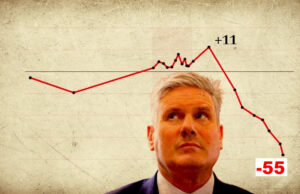 THE INCREDIBLE SHRINKING PREMIER: UK’s Starmer Stumbles to His LOWEST Popularity Levels Ever, With 68% Disapproval of His Government and Only 13% Support | The Gateway Pundit