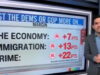 CNN Data Analyst Says Republicans Have Midterms Advantage: ‘Whatever Democrats Are Doing, it Ain’t Working’ (VIDEO) | The Gateway Pundit