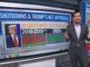 CNN Data Analyst Says Shutdown is Not Affecting Trump’s Popularity — Approval Ratings Even Drifting Upward! (VIDEO) | The Gateway Pundit