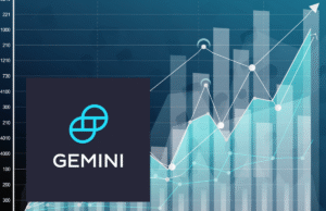 Winklevoss twins’ Gemini gets into prediction markets