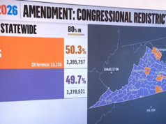 Trump Just Cost Republicans The House As Virginia Voters Pass New Map Boosting Democrats