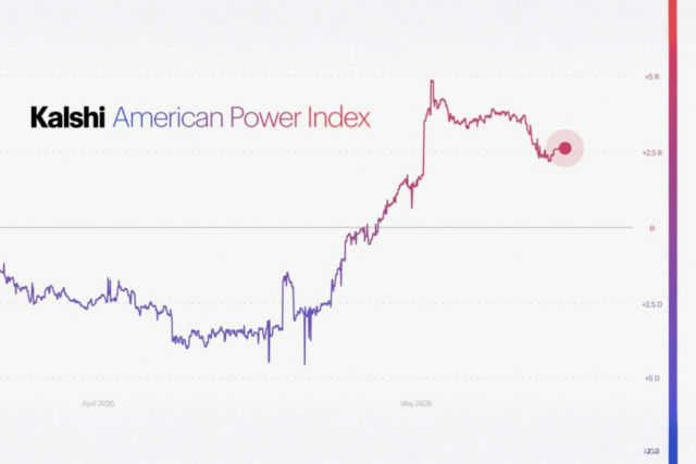 Kalshi-launches-political-power-index-amid-scrutiny-over-prediction-markets.png